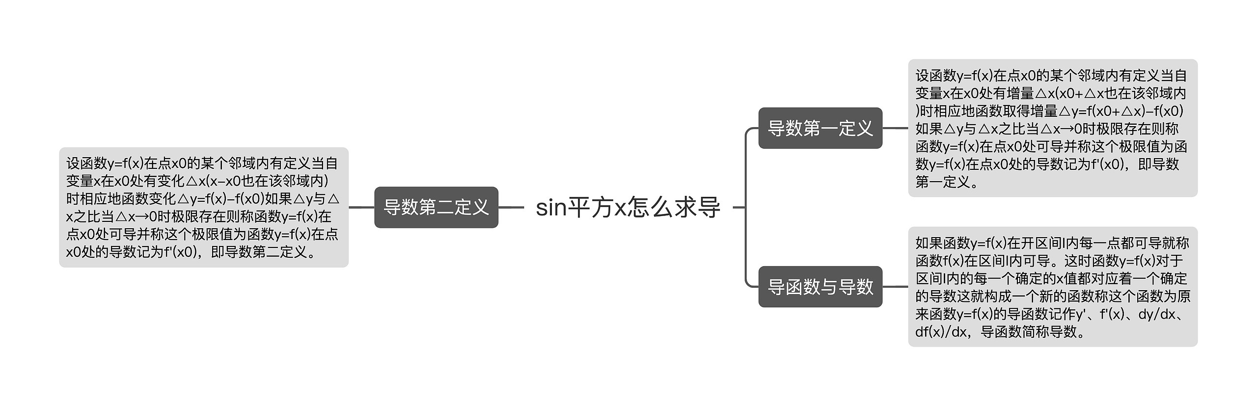 sin平方x怎么求导