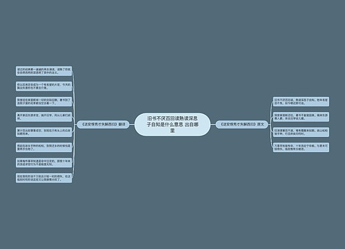 旧书不厌百回读熟读深思子自知是什么意思 出自哪里