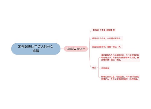 凉州词表达了诗人的什么感情