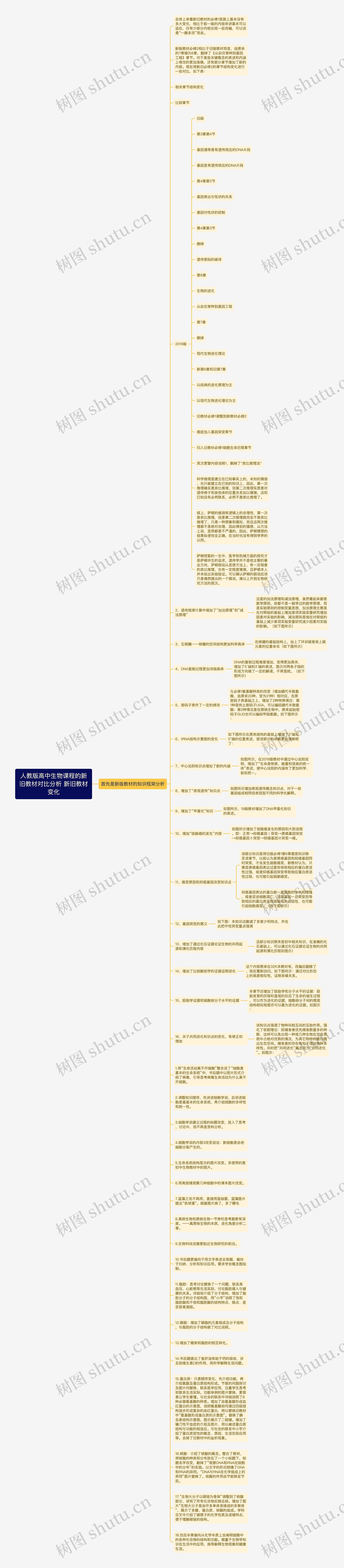 人教版高中生物课程的新旧教材对比分析 新旧教材变化