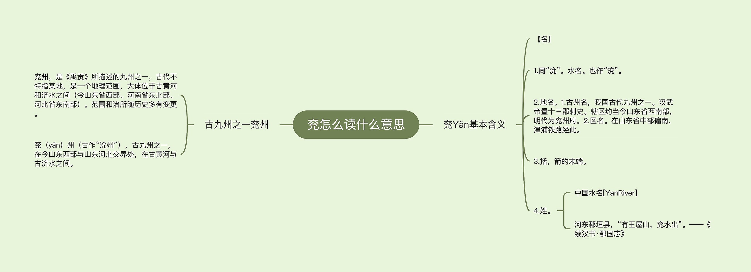 兖怎么读什么意思思维导图高清图 兖怎么读什么意思思维导图