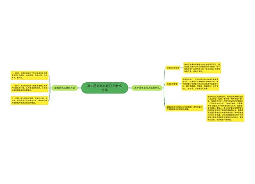 高中历史怎么复习 有什么方法