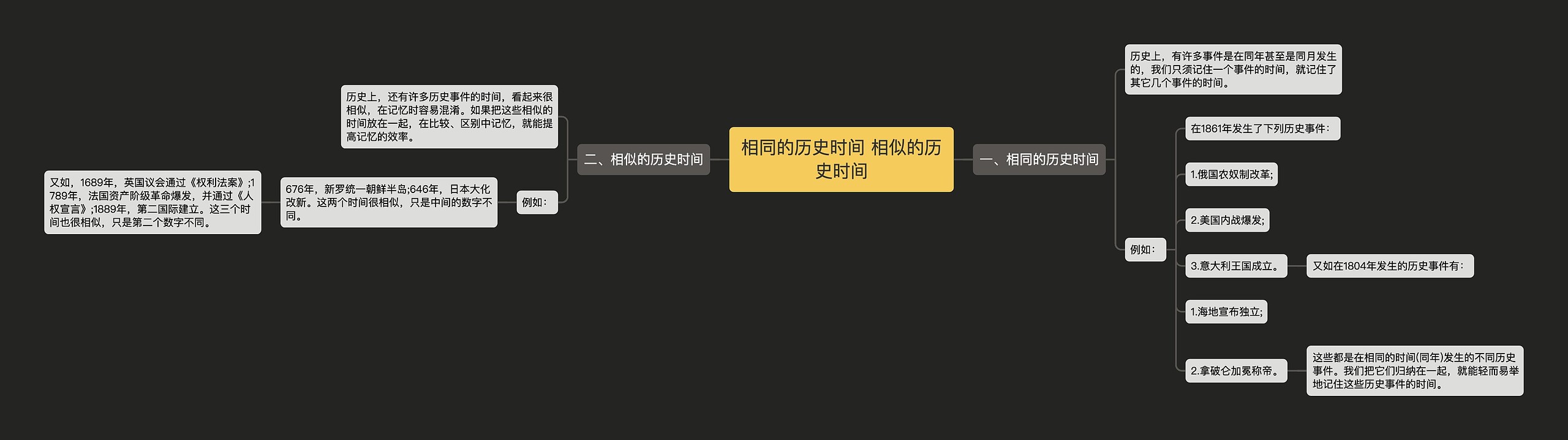 相同的历史时间 相似的历史时间思维导图