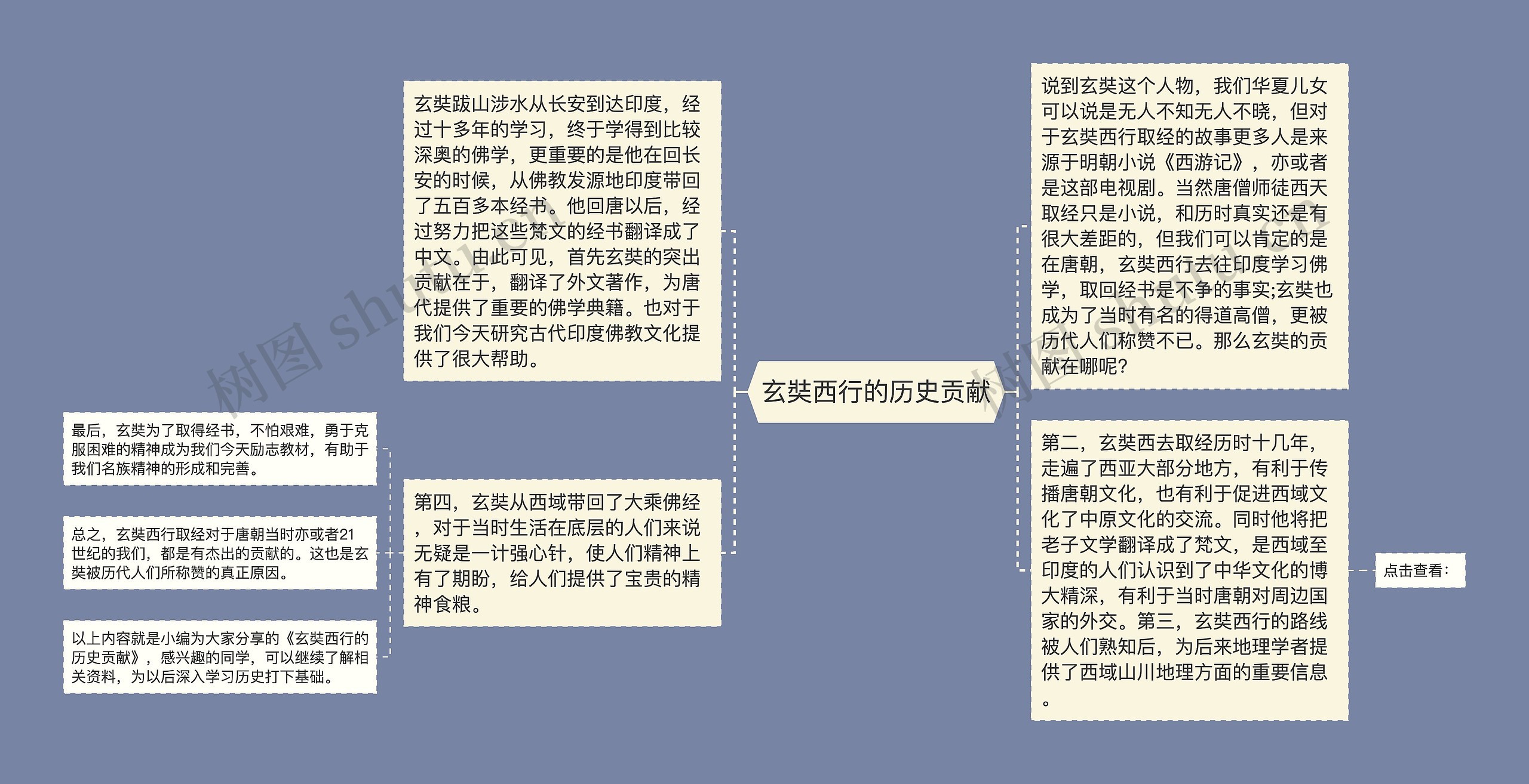 玄奘西行的历史贡献思维导图