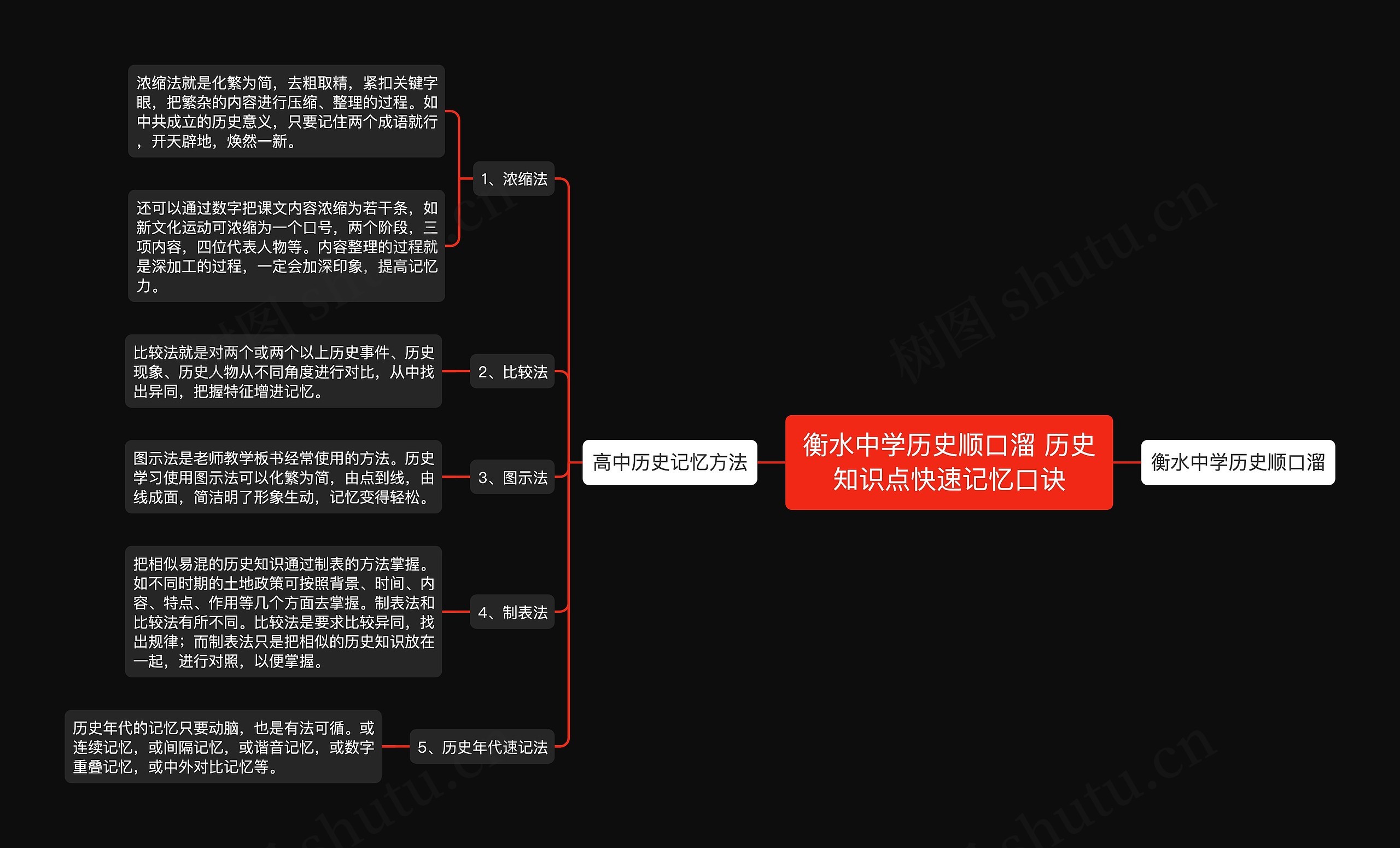 衡水中学历史顺口溜 历史知识点快速记忆口诀