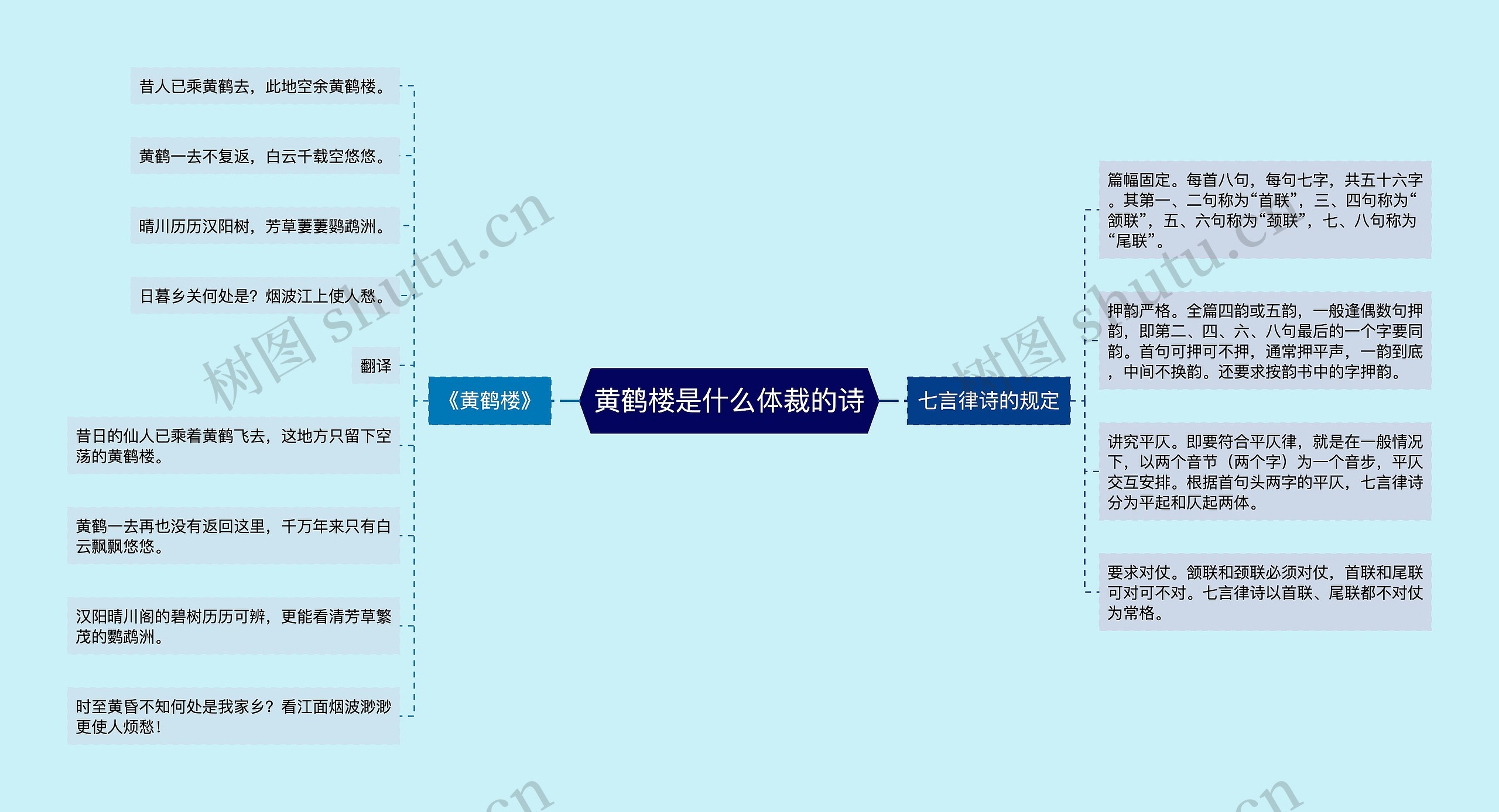 黄鹤楼是什么体裁的诗思维导图