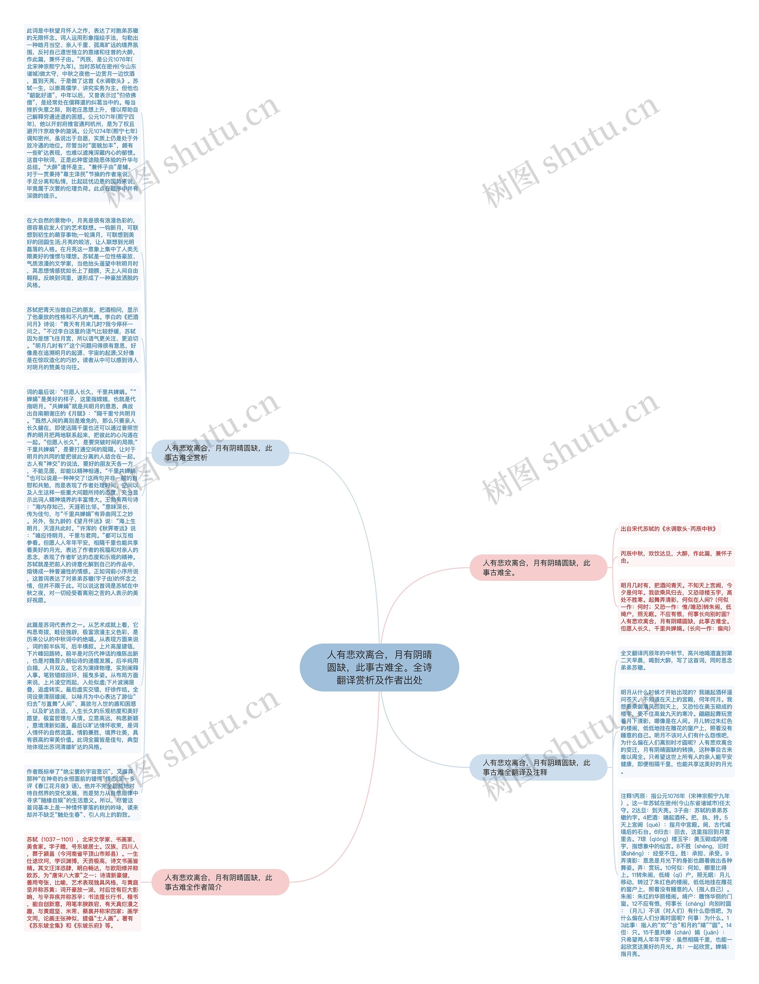 人有悲欢离合，月有阴晴圆缺，此事古难全。全诗翻译赏析及作者出处思维导图