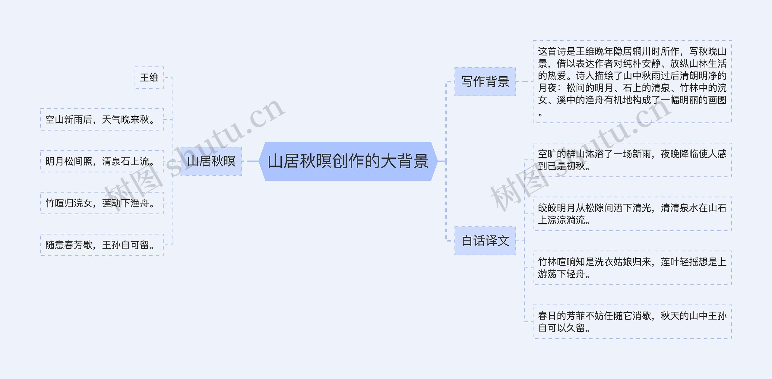 山居秋暝创作的大背景