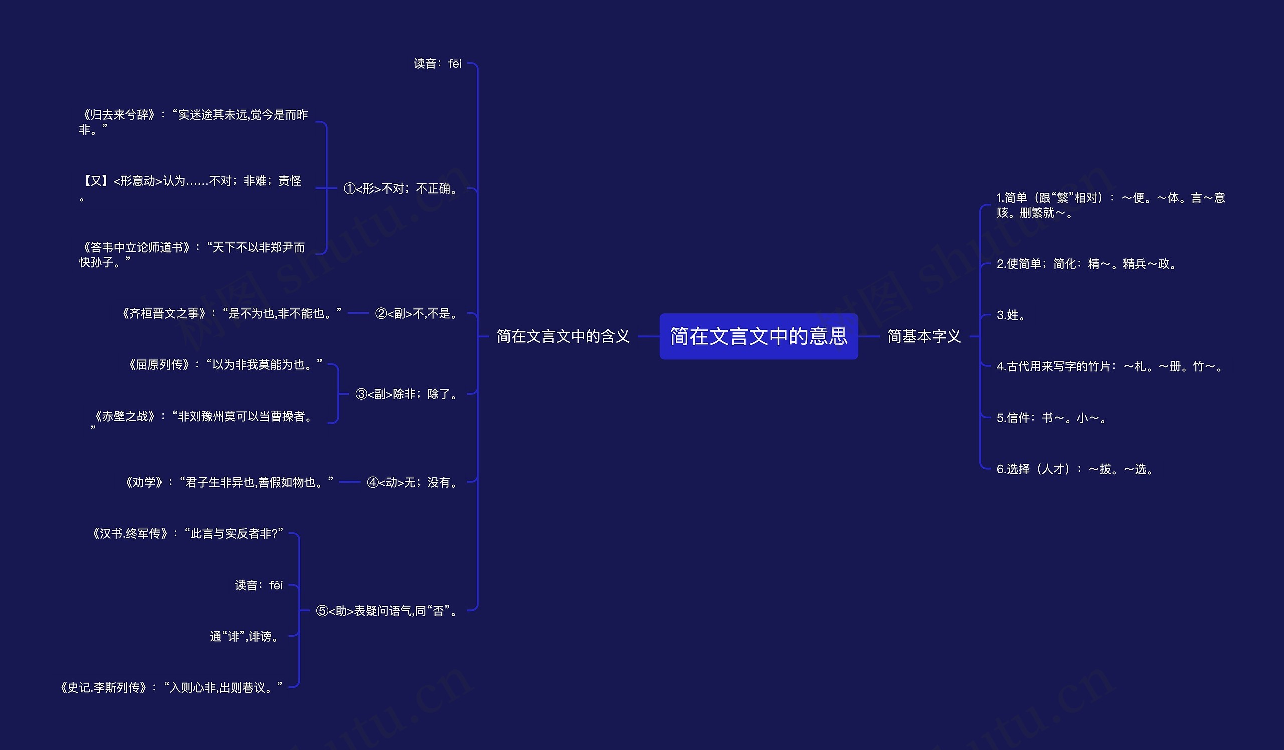 简在文言文中的意思思维导图