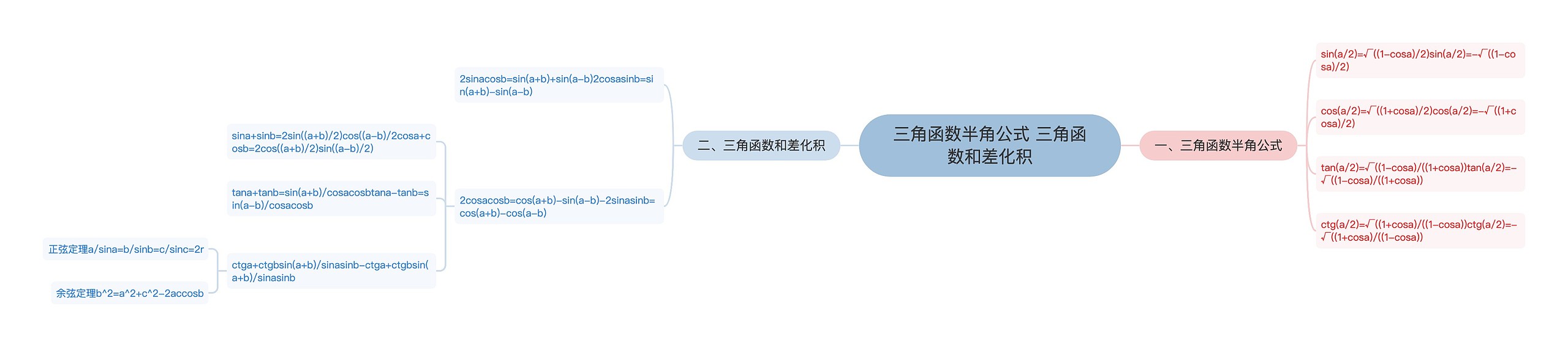 三角函数半角公式 三角函数和差化积