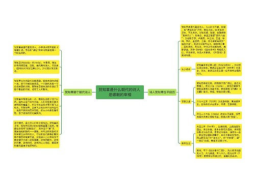 贺知章是什么朝代的诗人 是哪朝的宰相