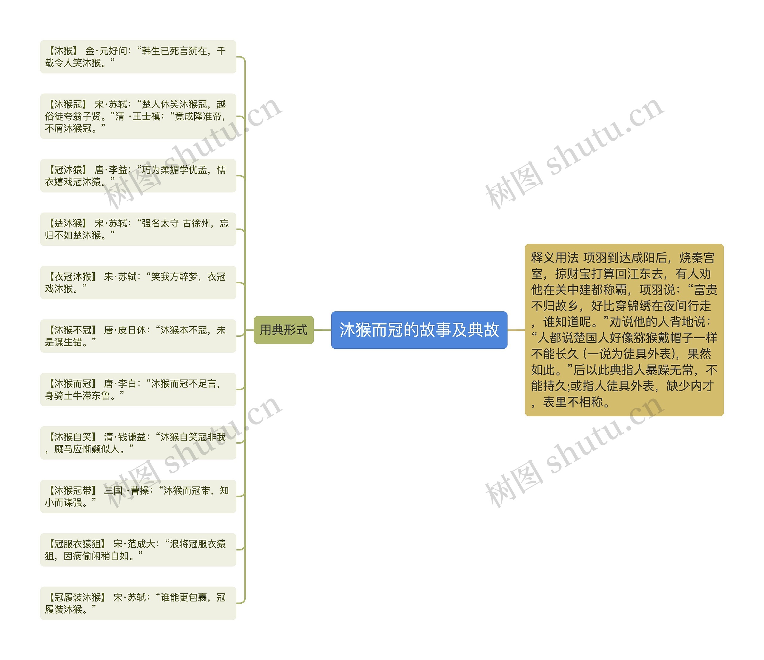 沐猴而冠的故事及典故