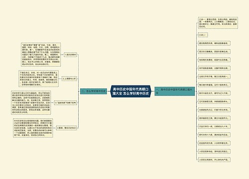 高中历史中国年代表顺口溜大全 怎么学好高中历史