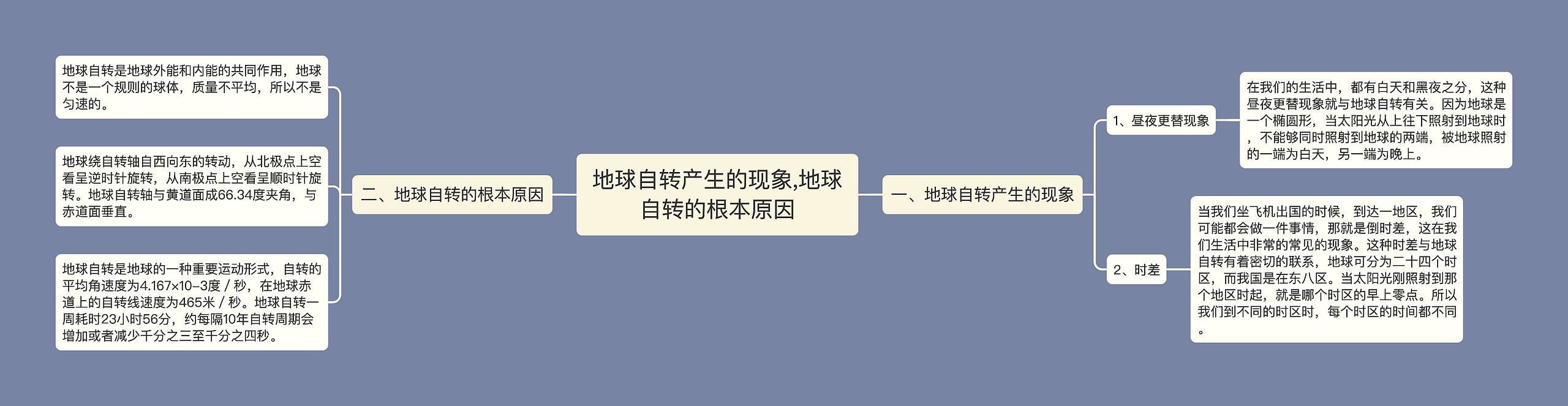 地球自转产生的现象,地球自转的根本原因思维导图高清图 地球自转产生的现象,地球自转的根本原因思维导图
