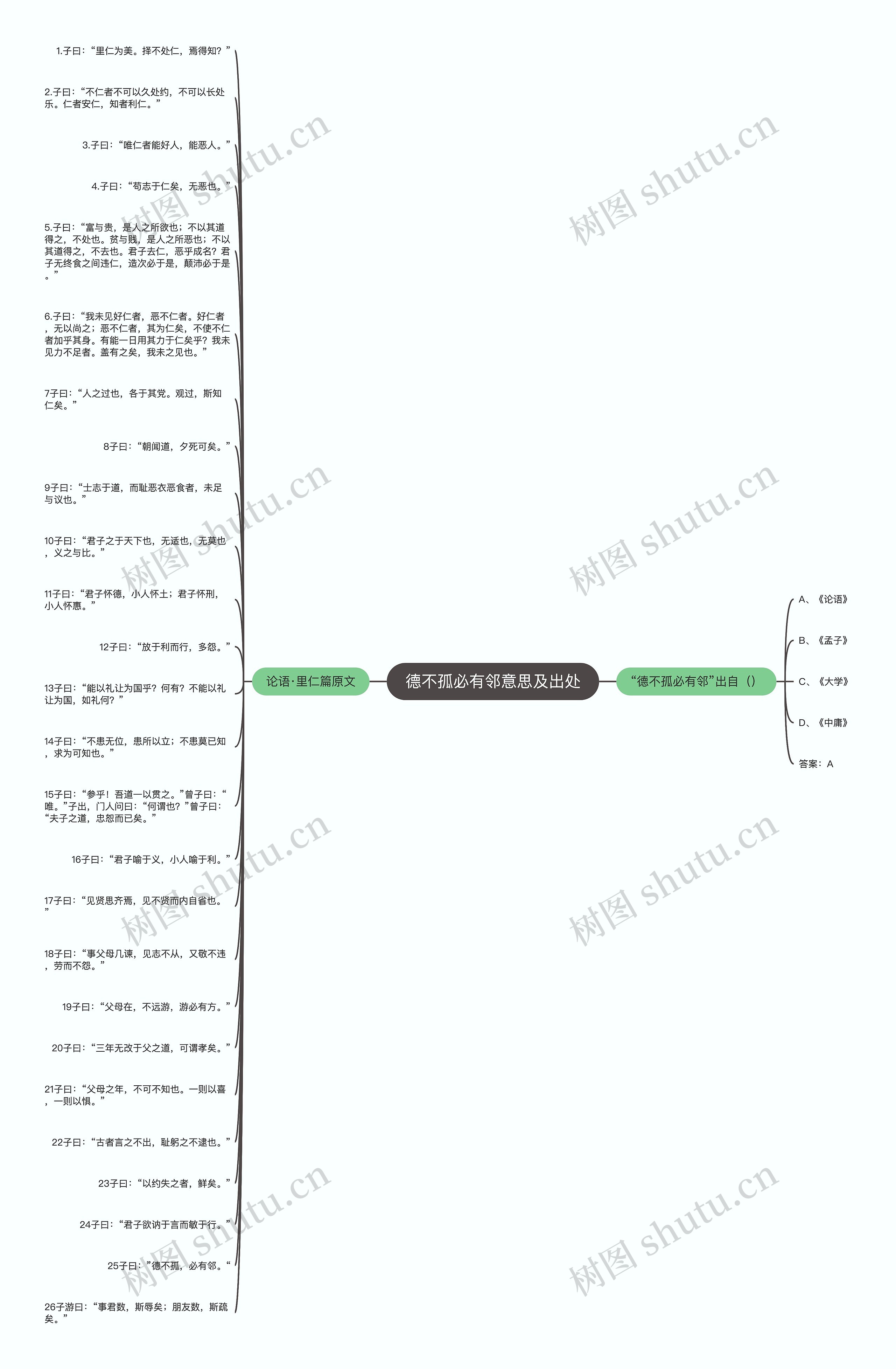 德不孤必有邻意思及出处思维导图