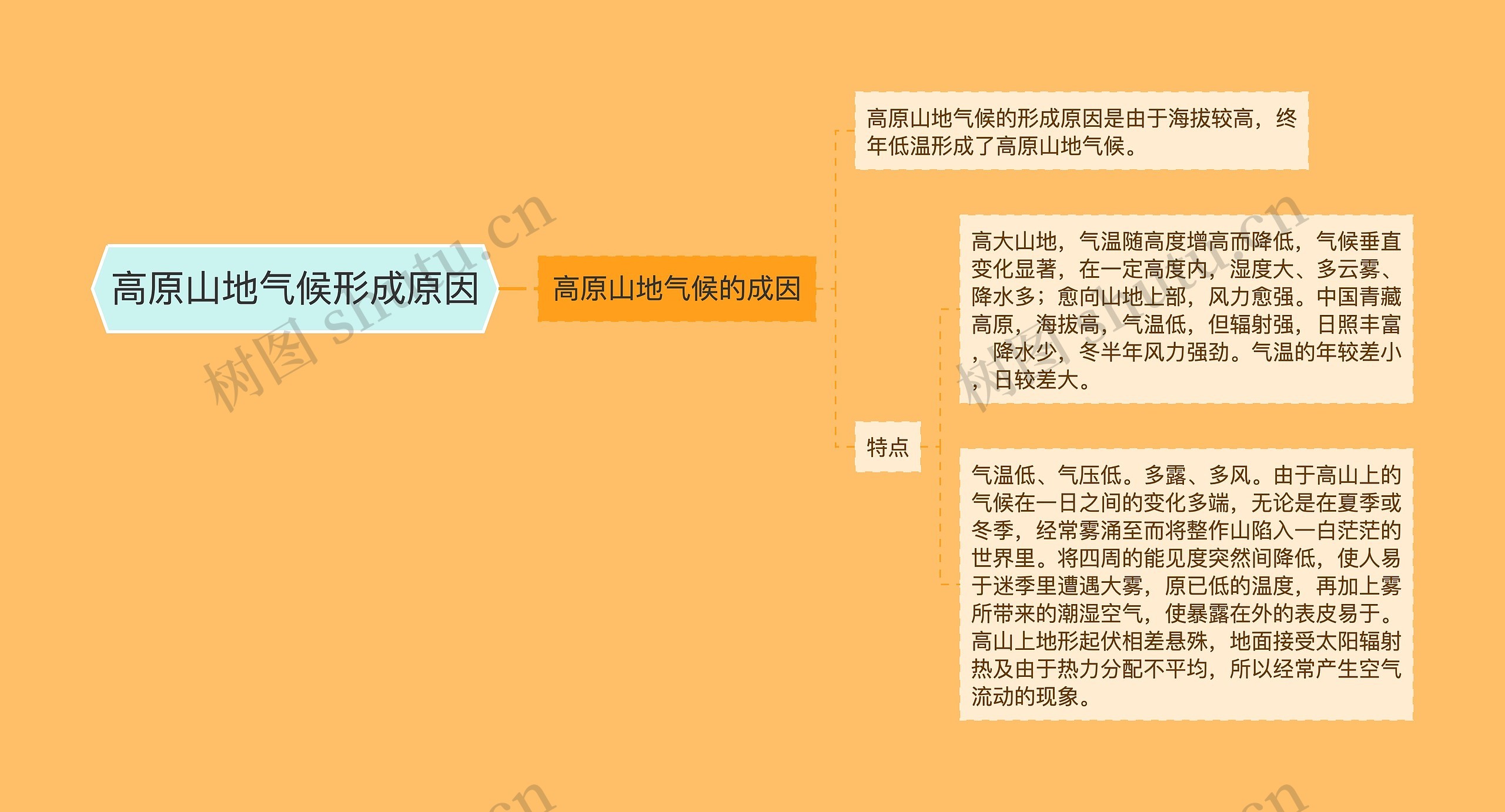 高原山地气候形成原因