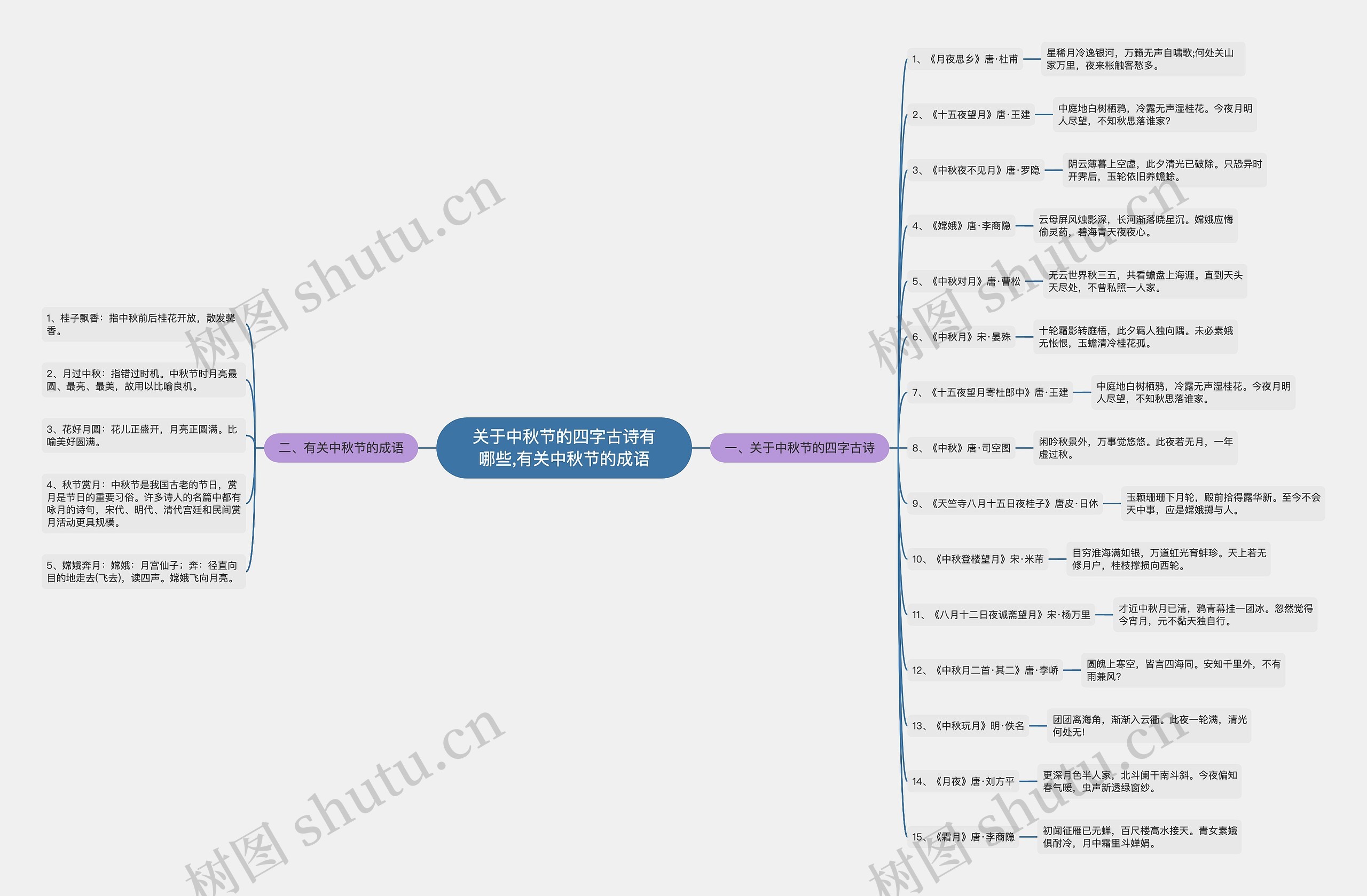 关于中秋节的四字古诗有哪些,有关中秋节的成语思维导图