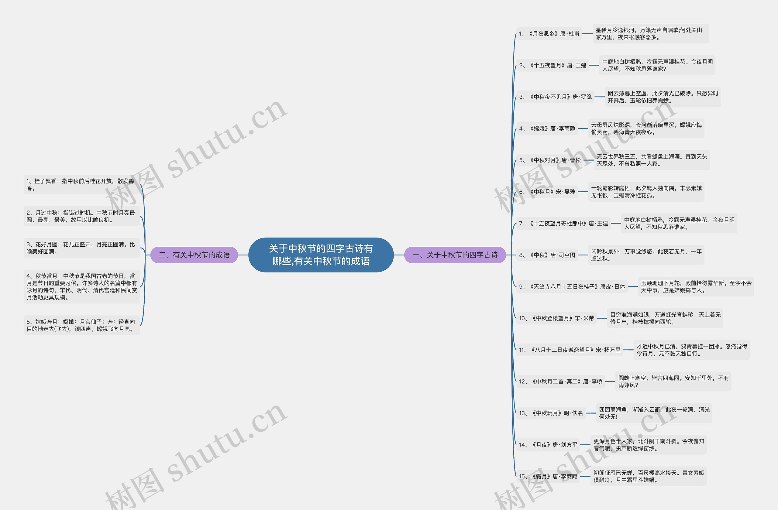 关于中秋节的四字古诗有哪些,有关中秋节的成语 关于中秋节的四字古诗有哪些,有关中秋节的成语