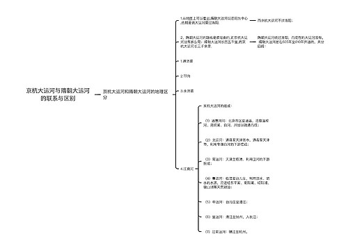 京杭大运河与隋朝大运河的联系与区别