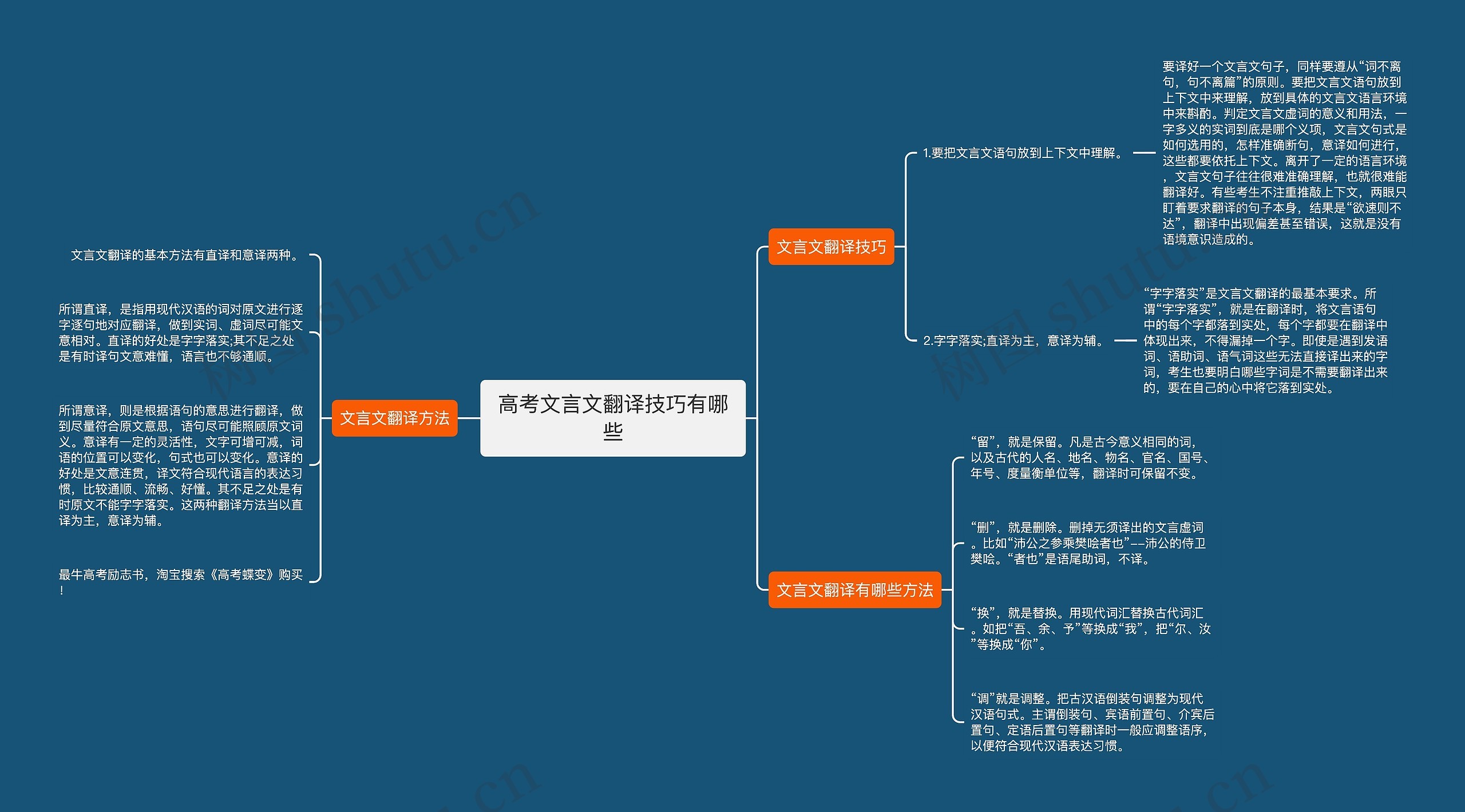 高考文言文翻译技巧有哪些