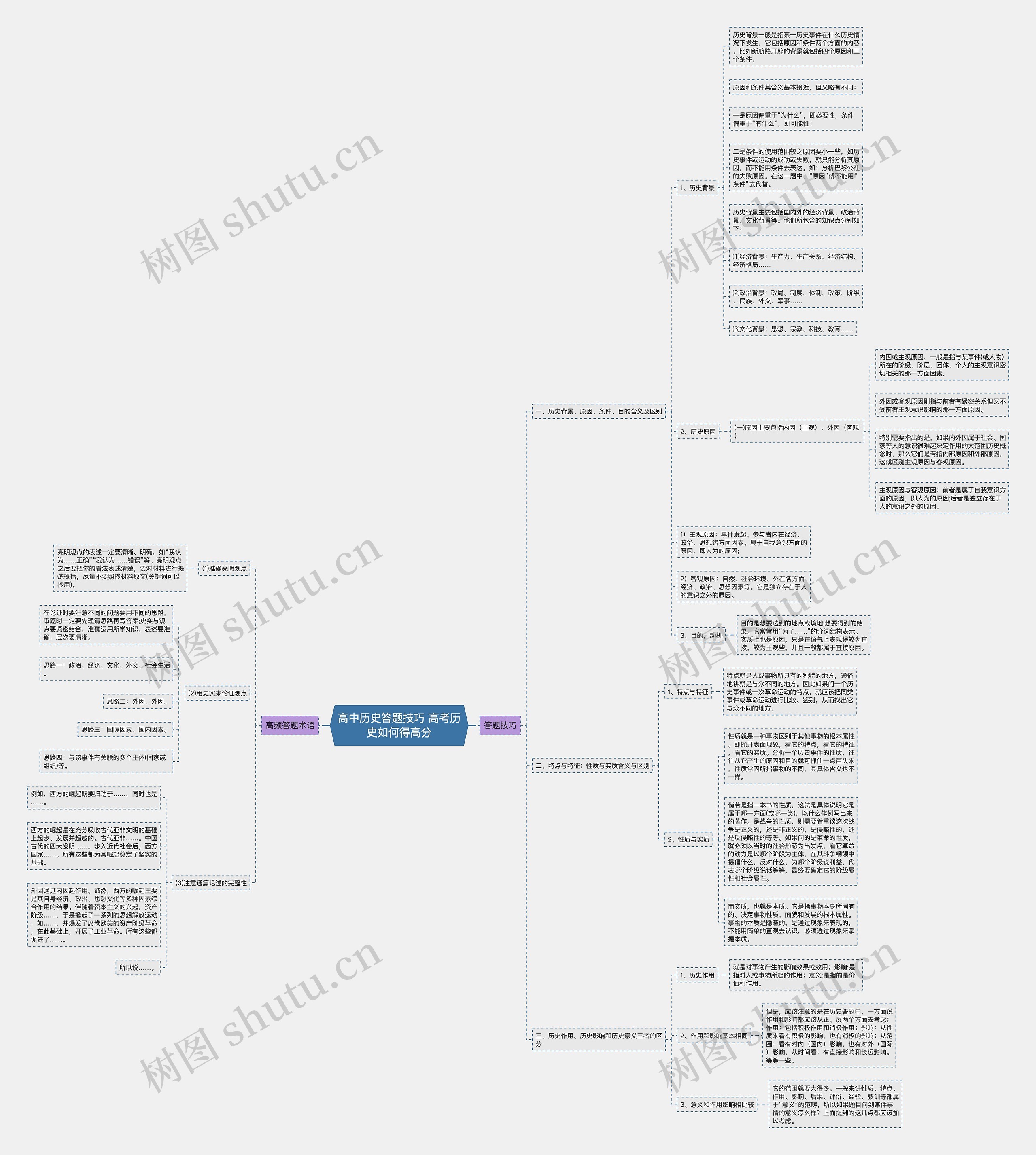 高中历史答题技巧 高考历史如何得高分思维导图
