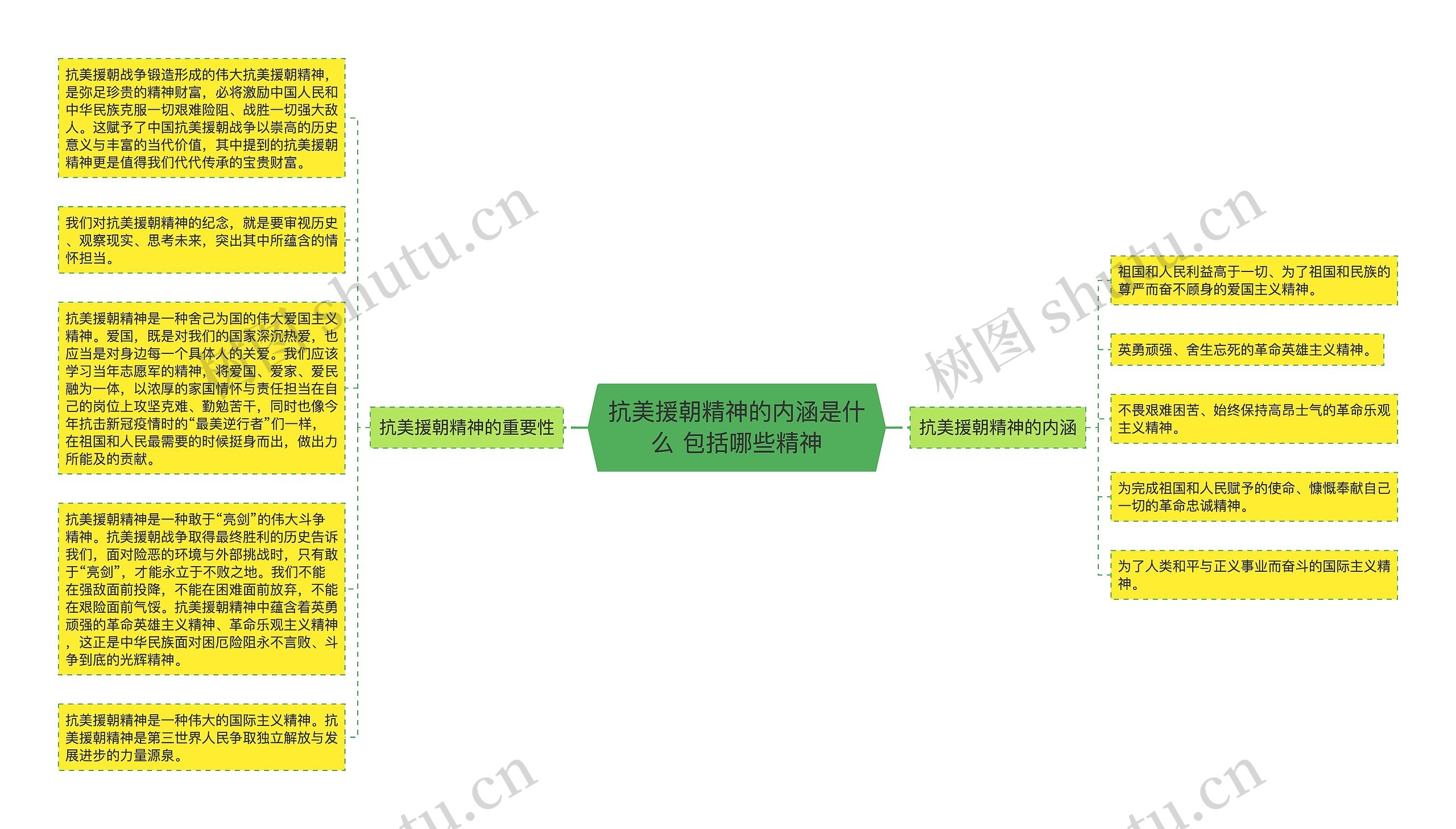 抗美援朝精神的内涵是什么 包括哪些精神