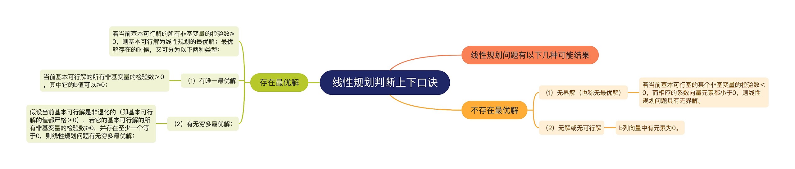 线性规划判断上下口诀 线性规划判断上下口诀