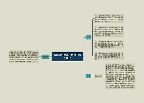 我国著名的赵州桥建于哪个朝代