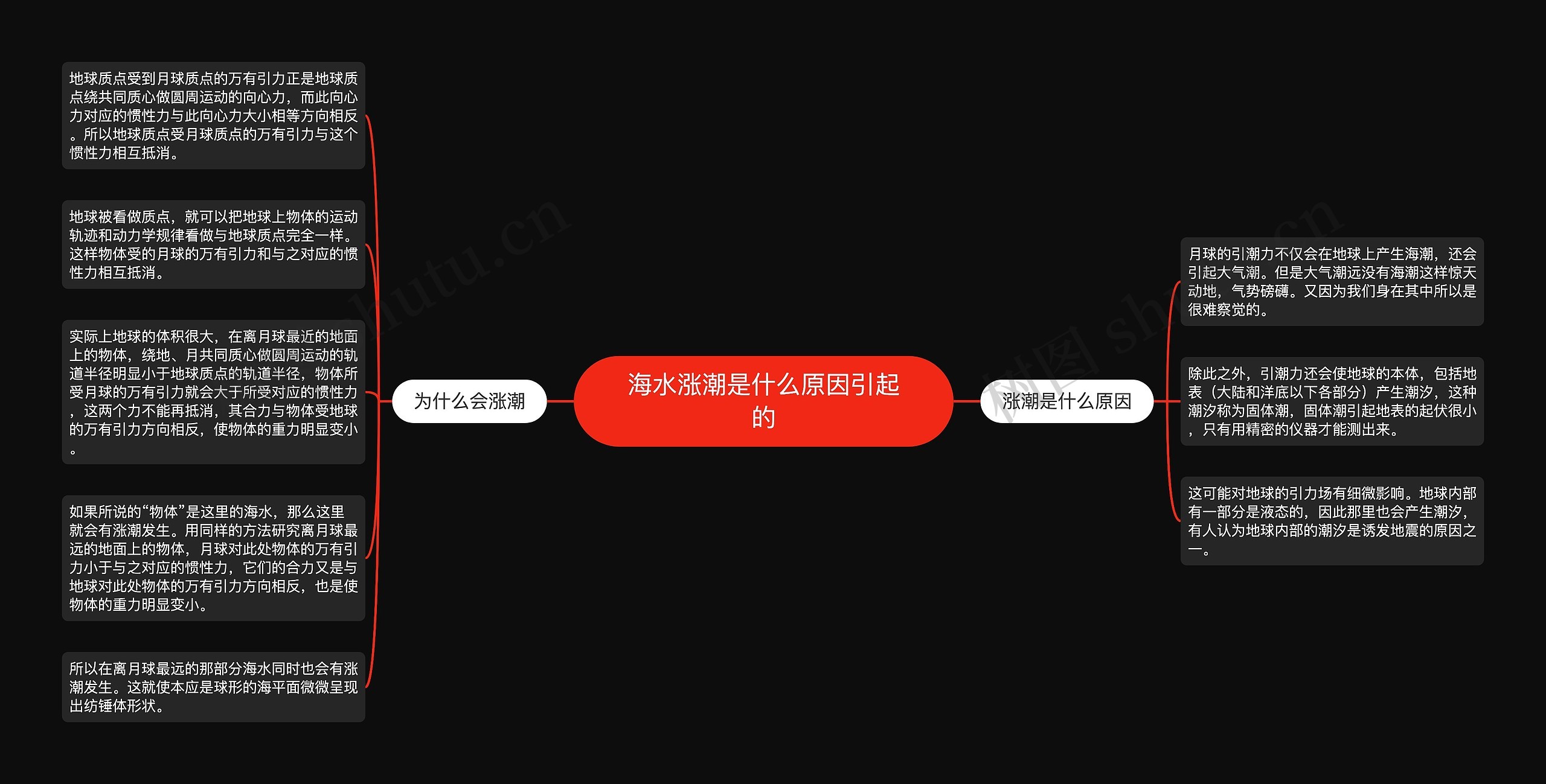 海水涨潮是什么原因引起的 海水涨潮是什么原因引起的