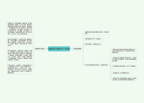 醉翁亭记里的10个成语