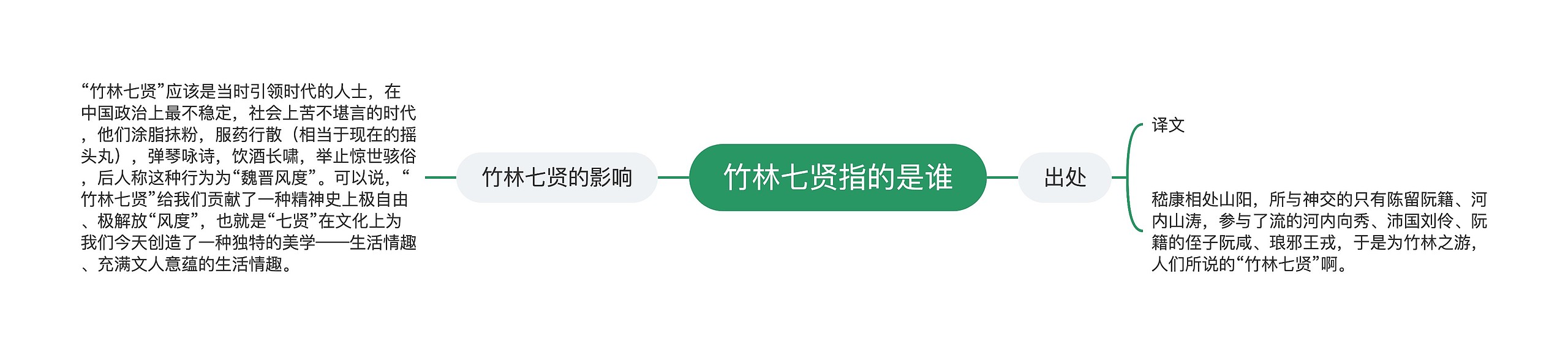 竹林七贤指的是谁