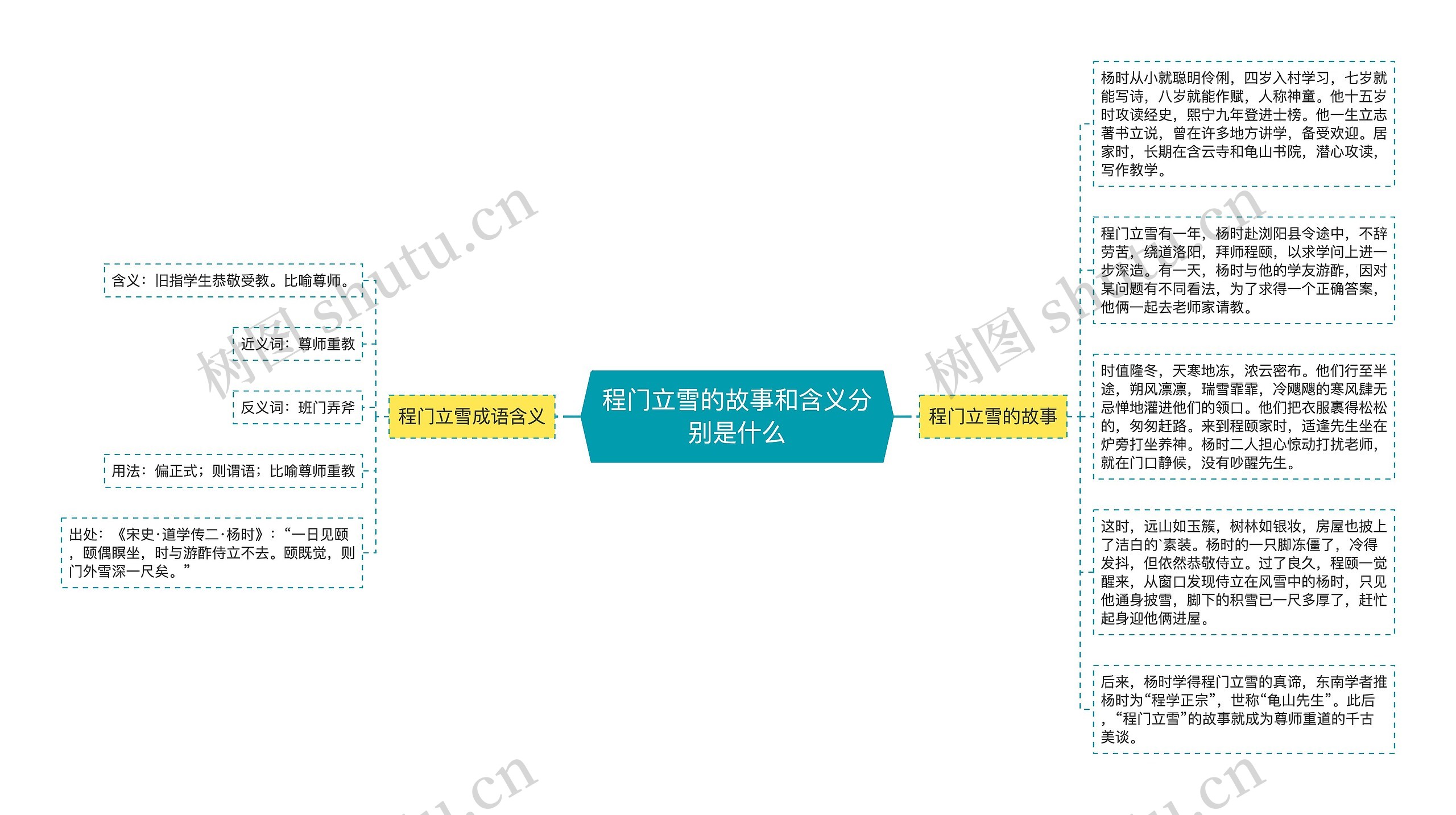 程门立雪的故事和含义分别是什么