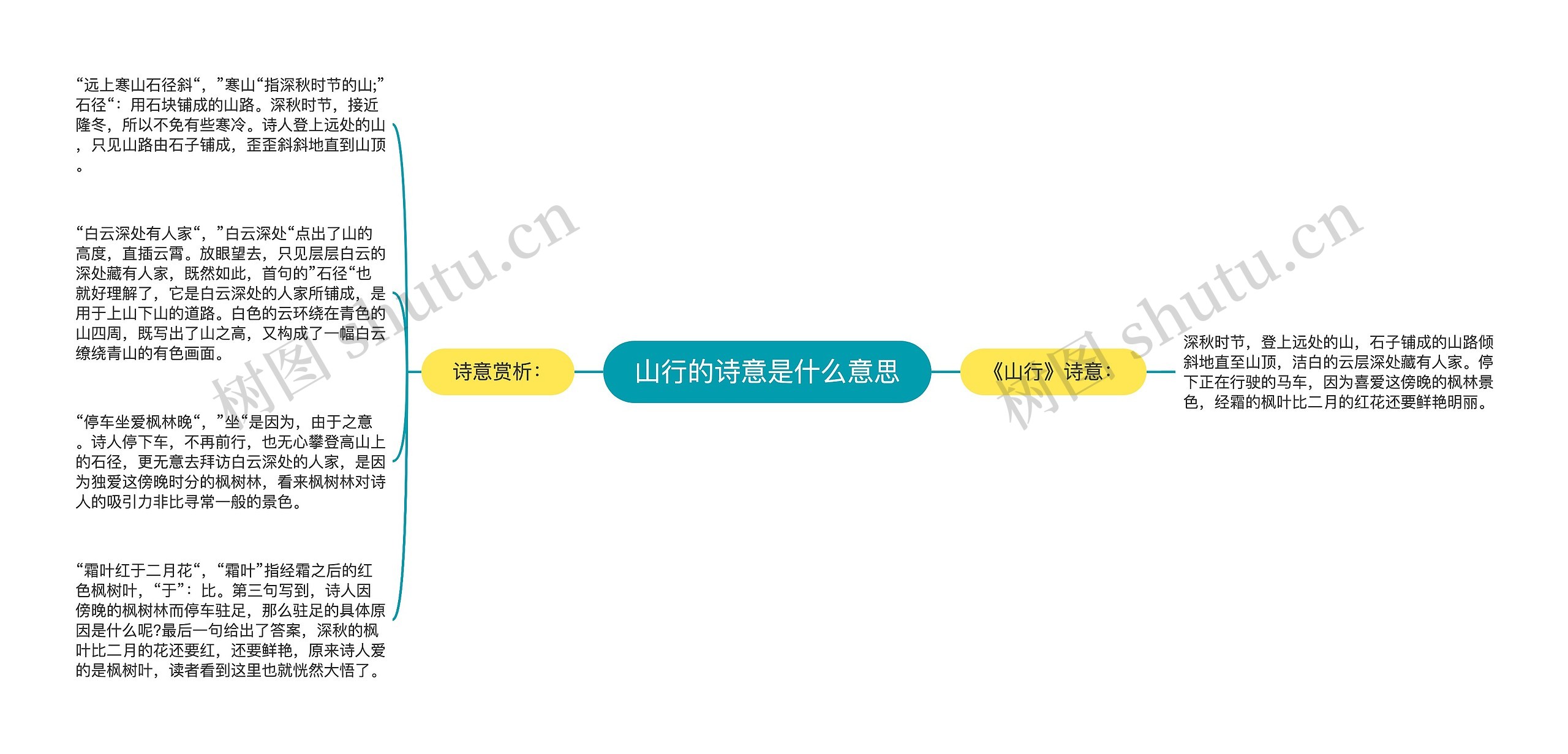 山行的诗意是什么意思思维导图