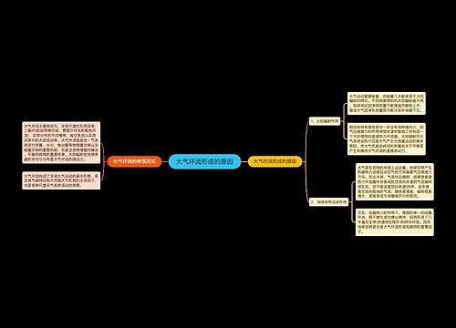 大气环流形成的原因