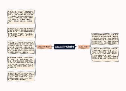 三吏三别分别指什么