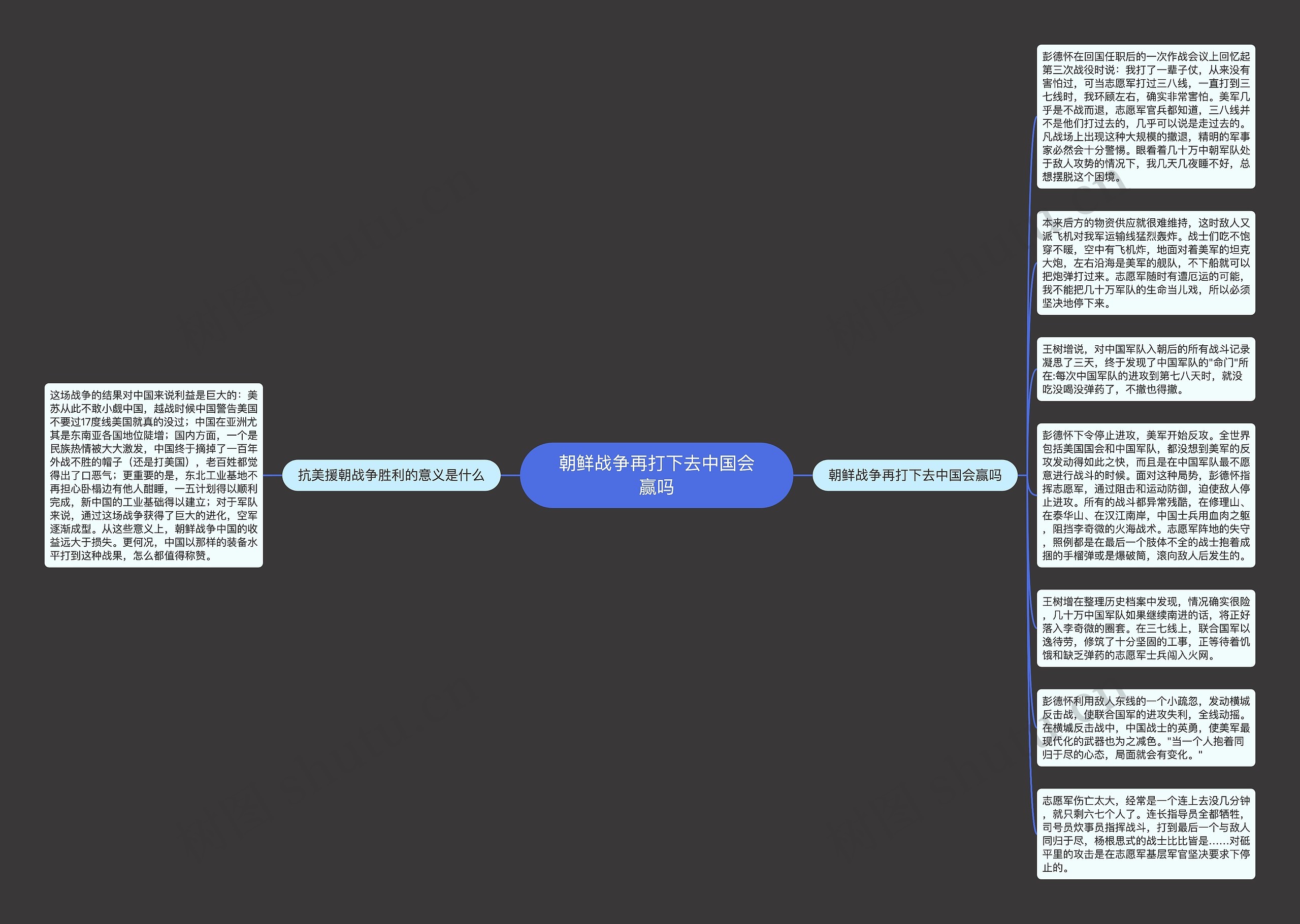 朝鲜战争再打下去中国会赢吗思维导图