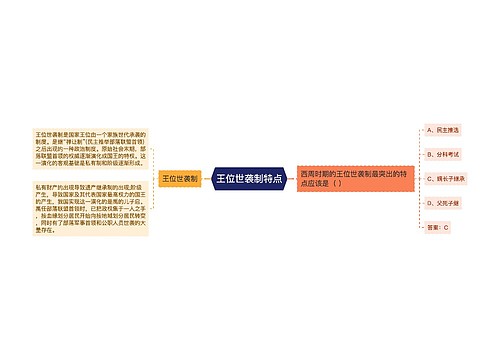 王位世袭制特点