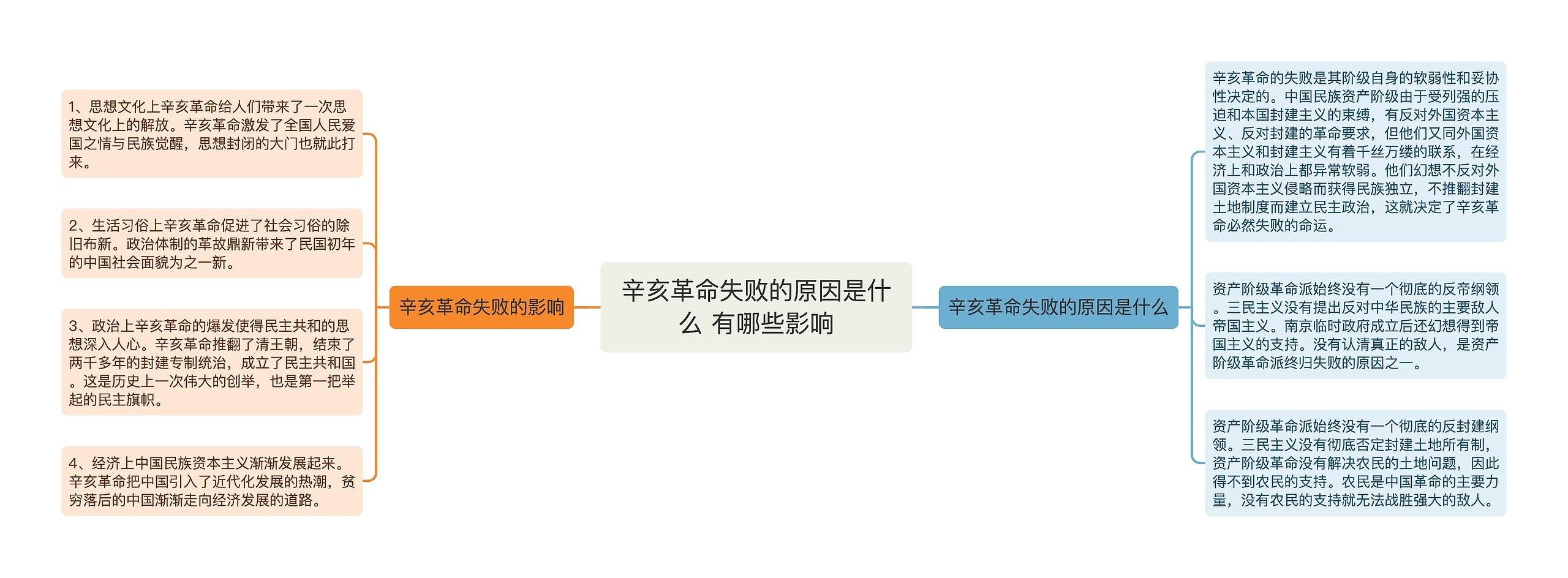 辛亥革命失败的原因是什么 有哪些影响