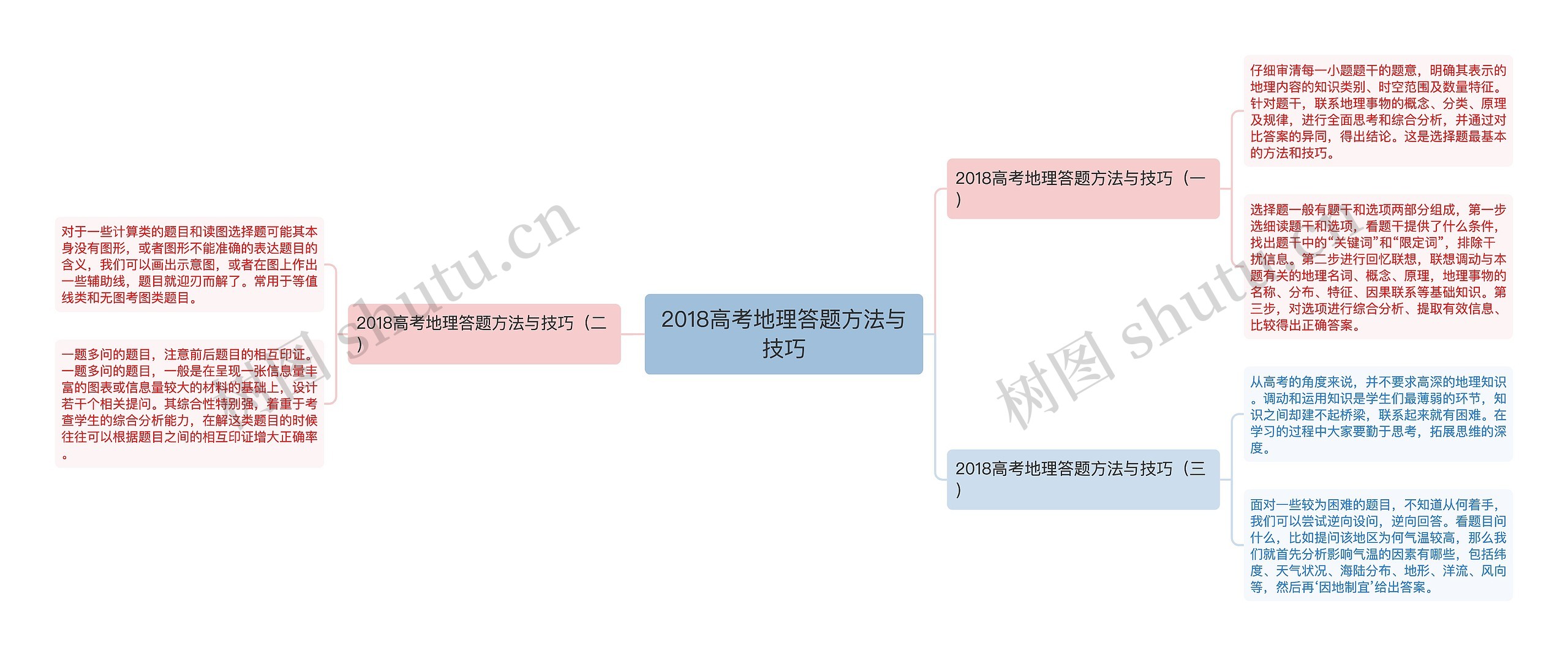 2018高考地理答题方法与技巧