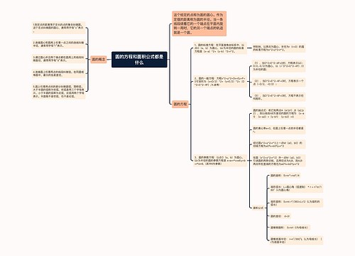 圆的方程和面积公式都是什么