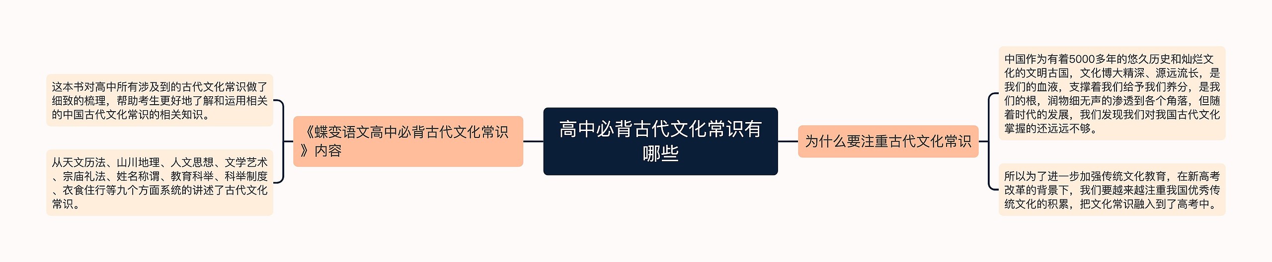 高中必背古代文化常识有哪些思维导图