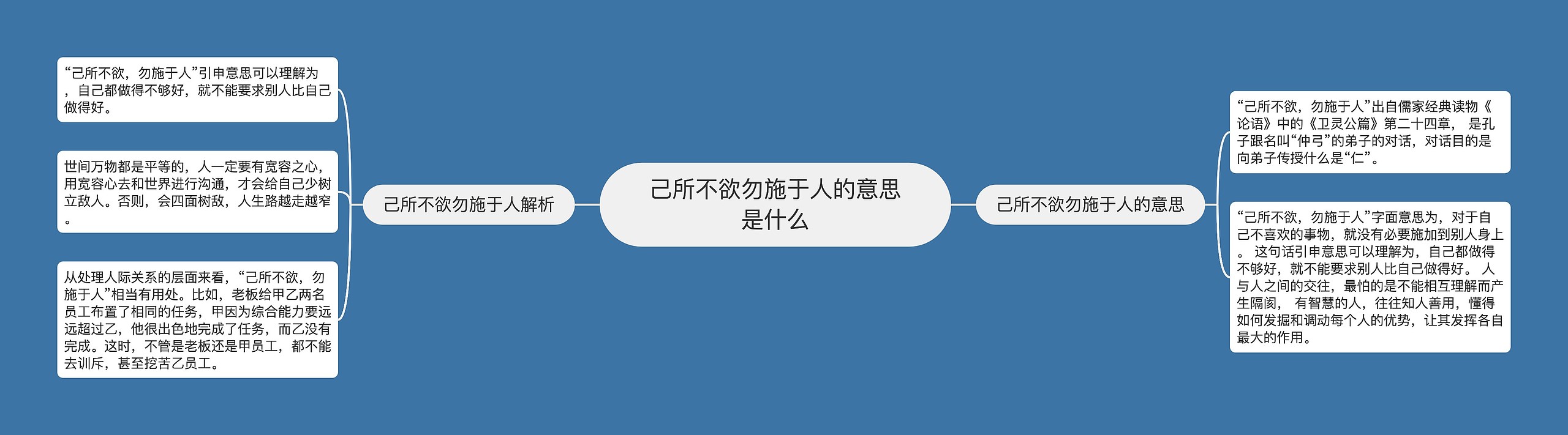 己所不欲勿施于人的意思是什么思维导图