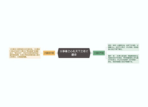 以事秦之心礼天下之奇才翻译