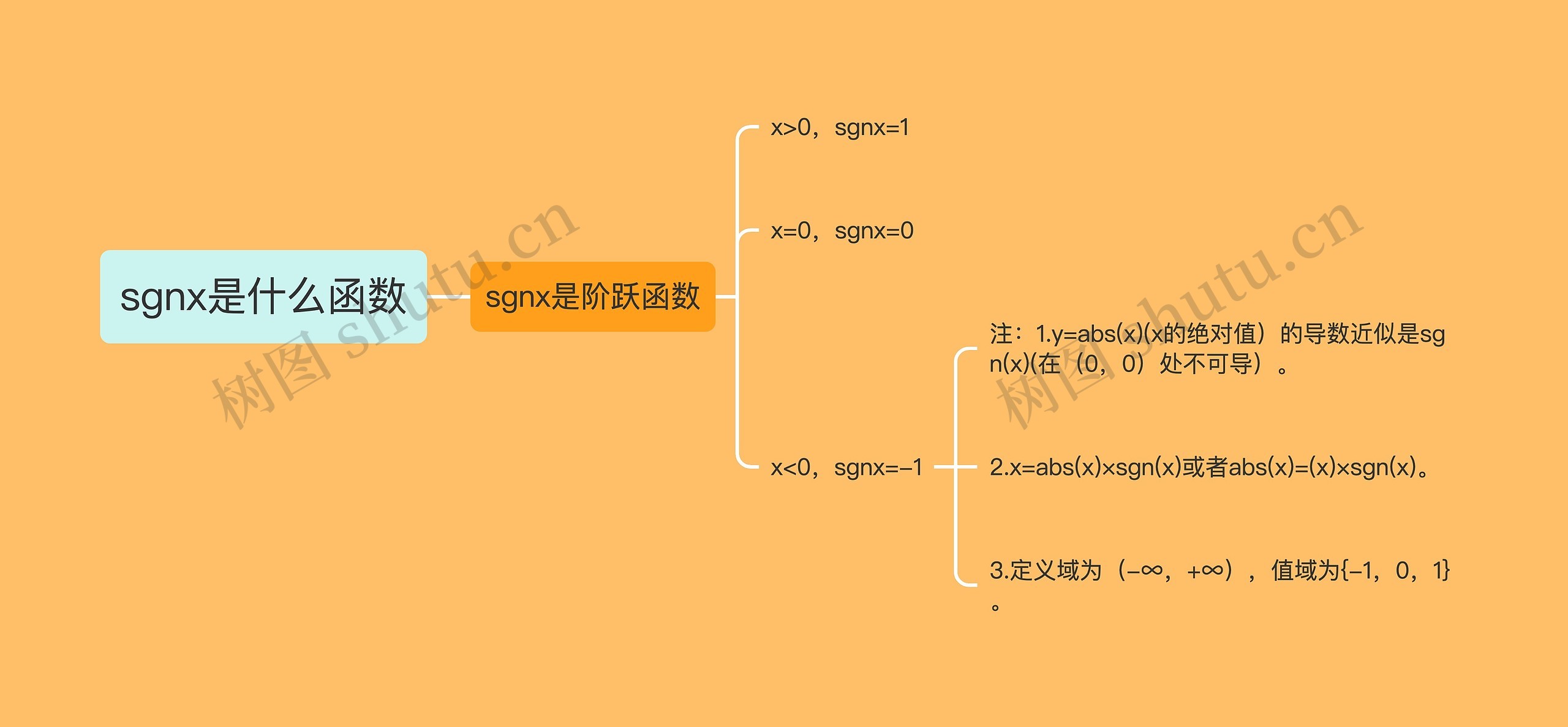 sgnx是什么函数思维导图