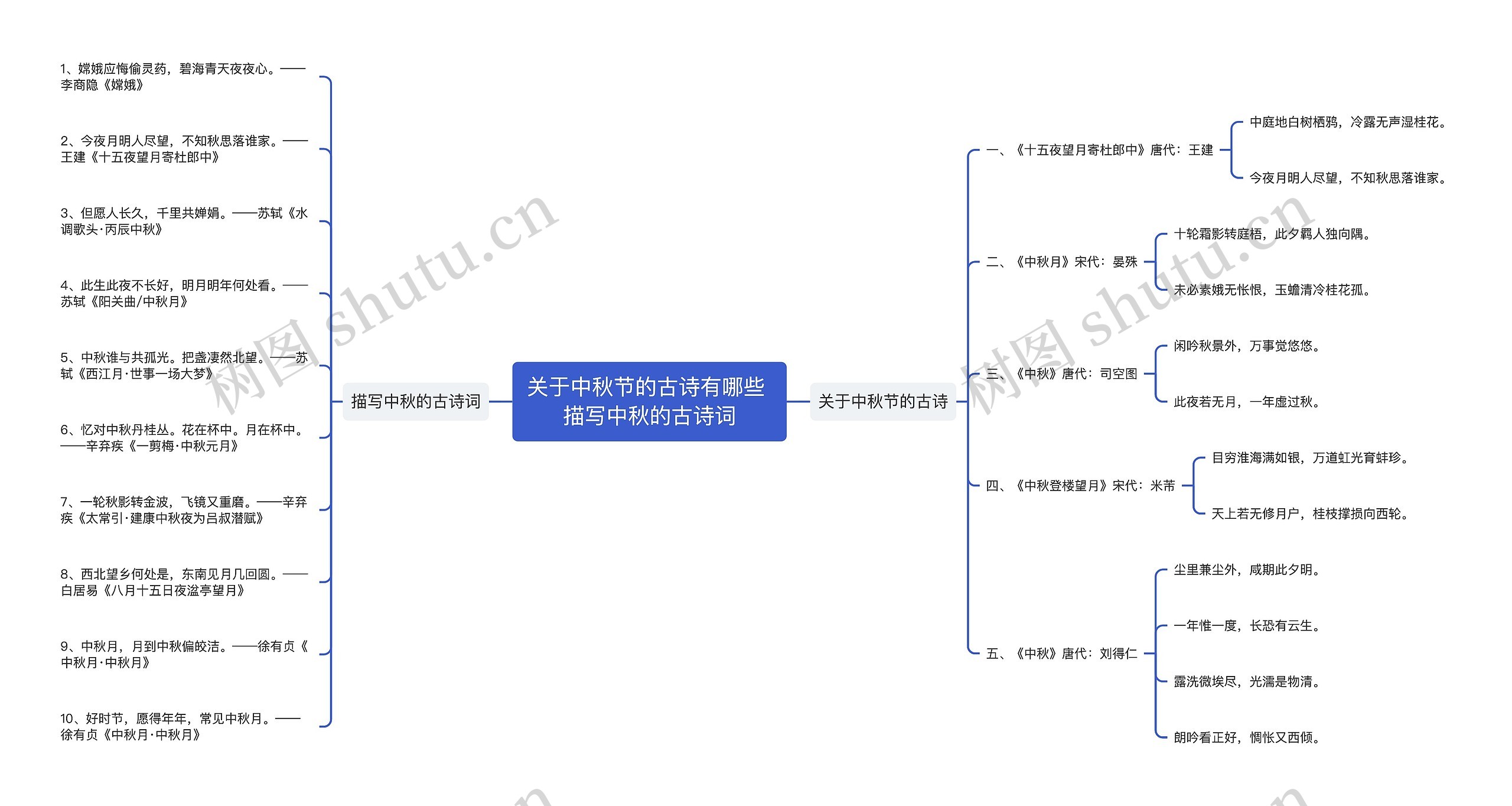 关于中秋节的古诗有哪些 描写中秋的古诗词思维导图