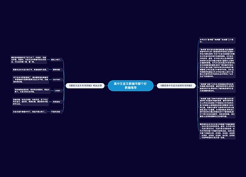 高中文言文教辅书哪个好 教辅推荐