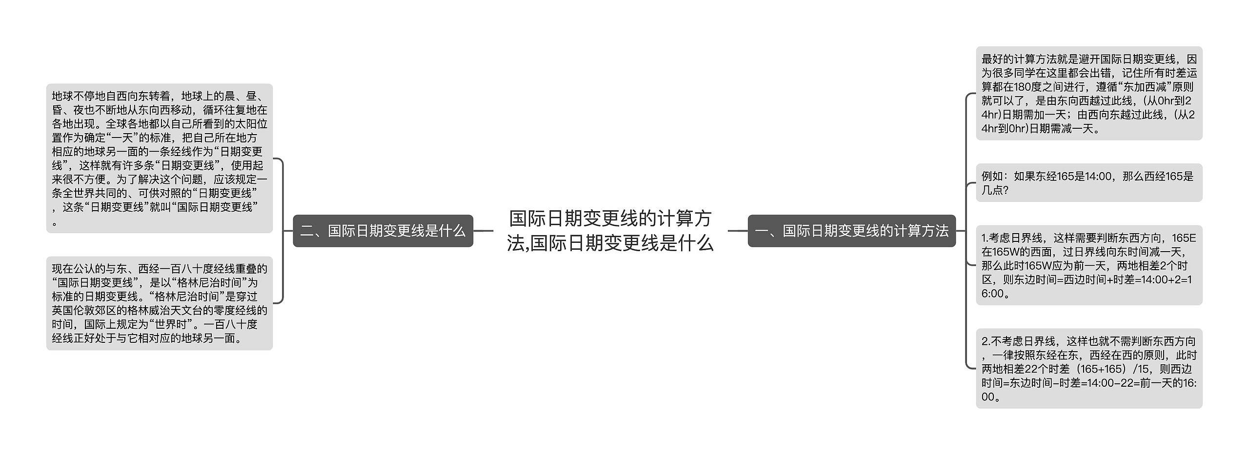 国际日期变更线的计算方法,国际日期变更线是什么