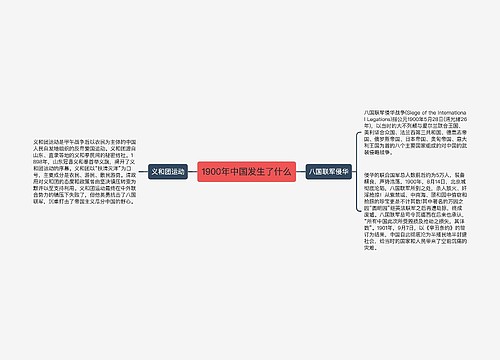 1900年中国发生了什么