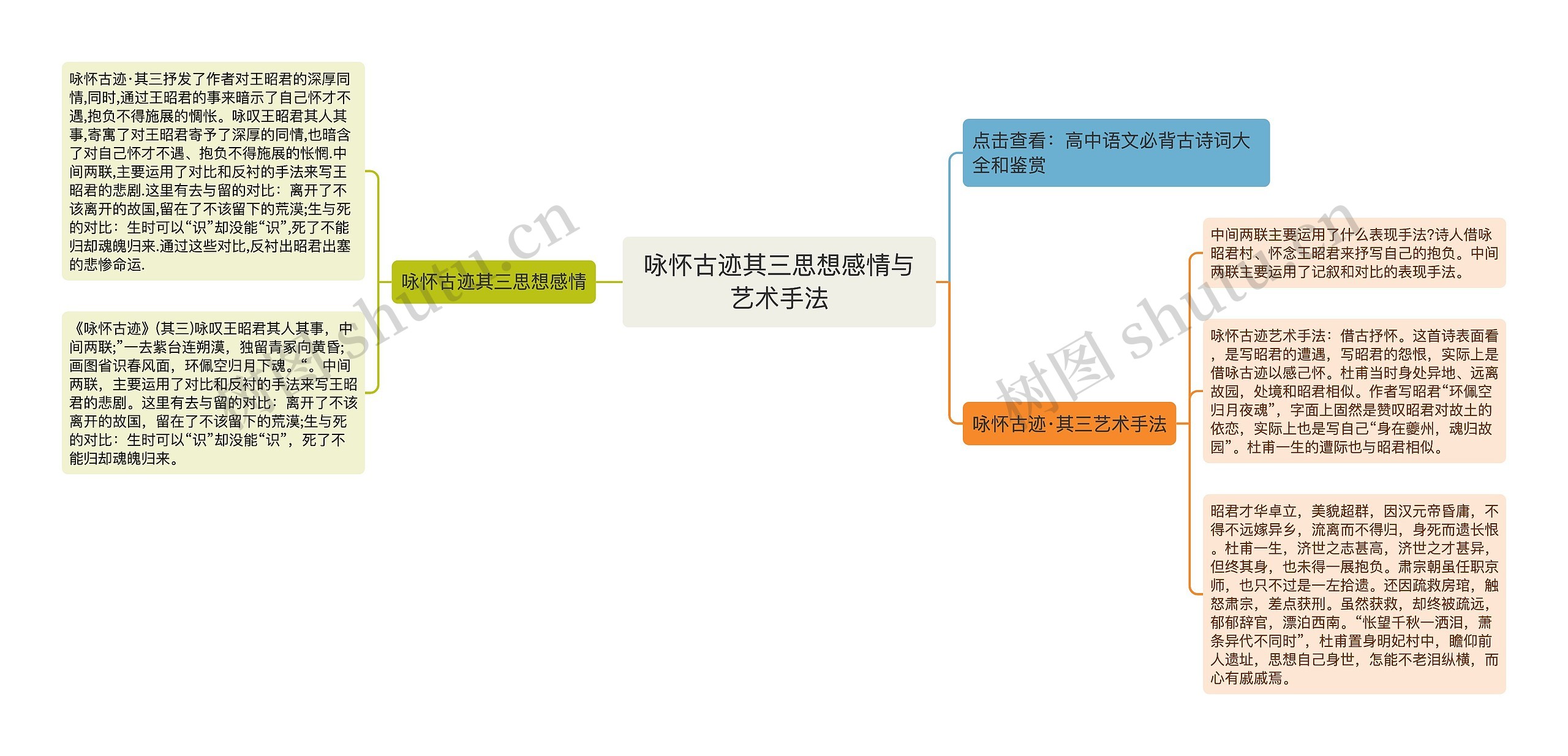 咏怀古迹其三思想感情与艺术手法思维导图