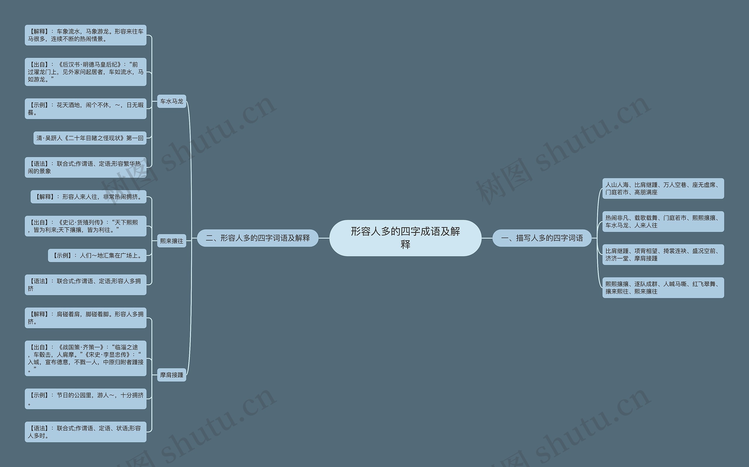 形容人多的四字成语及解释